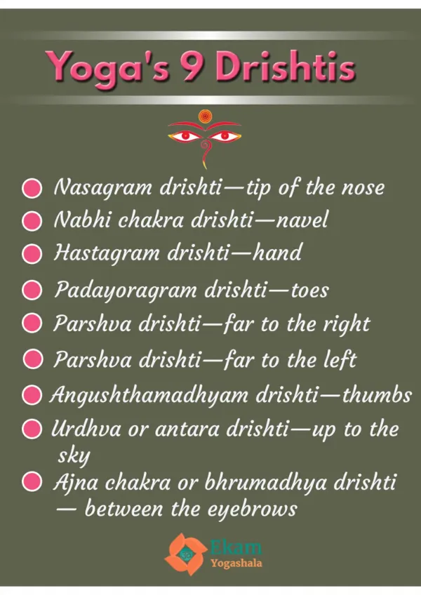 Types of Drishtis in Yoga