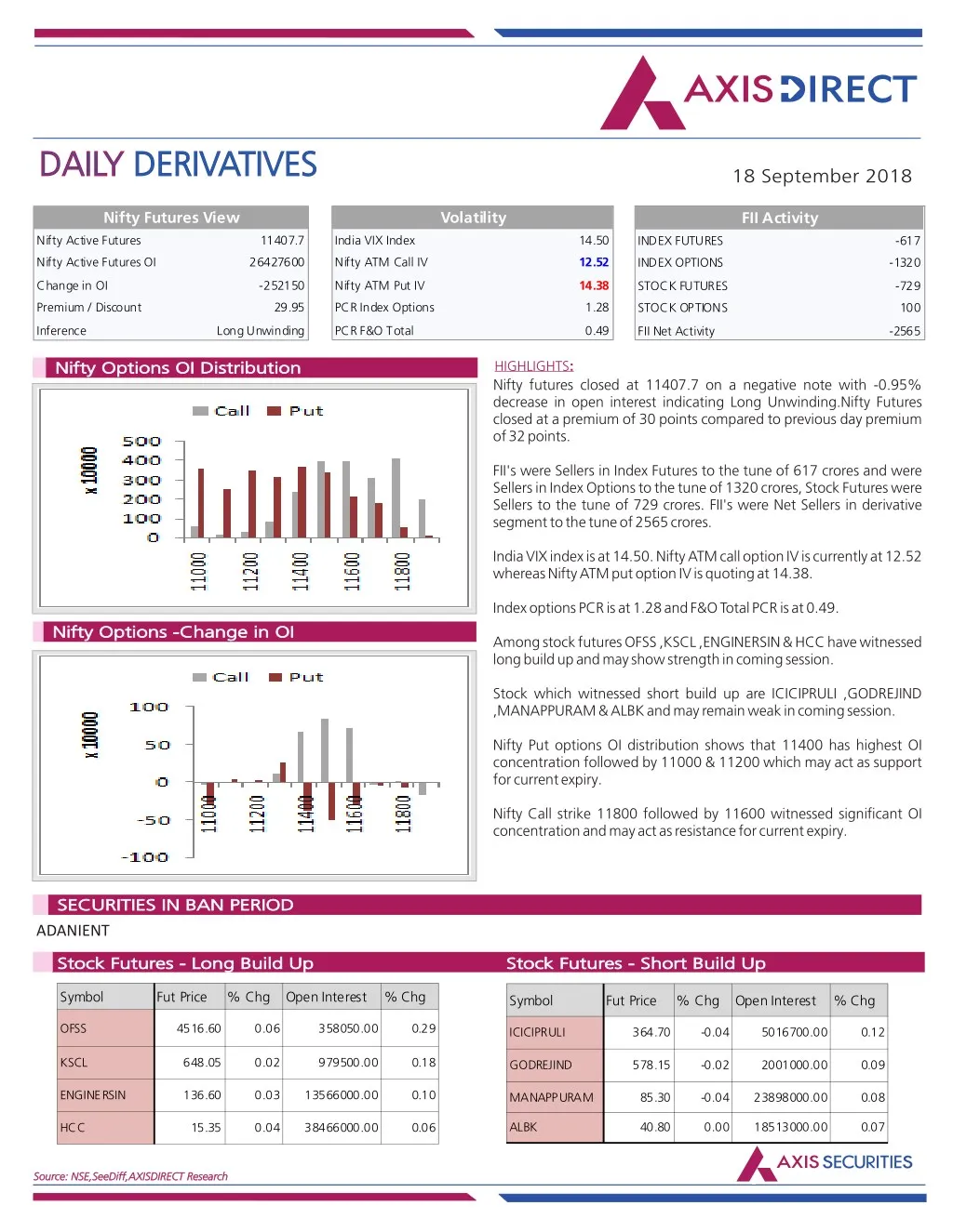 daily daily derivatives derivatives