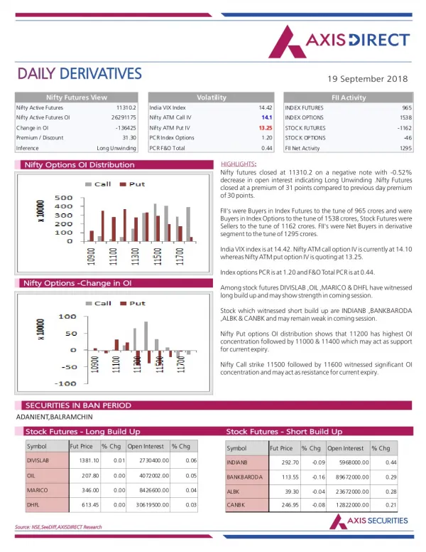 daily daily derivatives derivatives