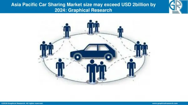 Asia Pacific Car Sharing Market size to reach over $2bn by 2024