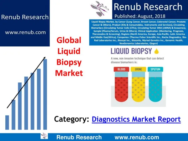 Liquid Biopsy Market is projected to surpass US$ 3.4 Billion by 2024