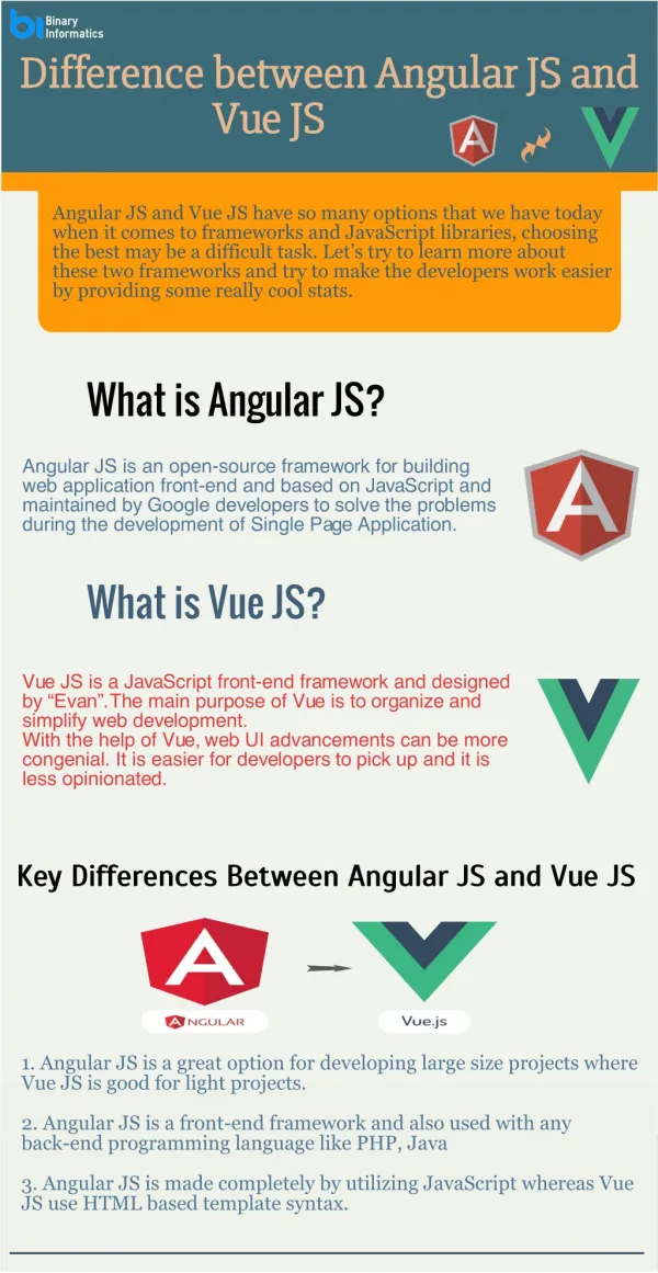 Difference between Angular JS and Vue JS