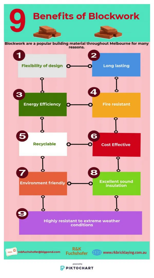 9 Benefits of Blockwork