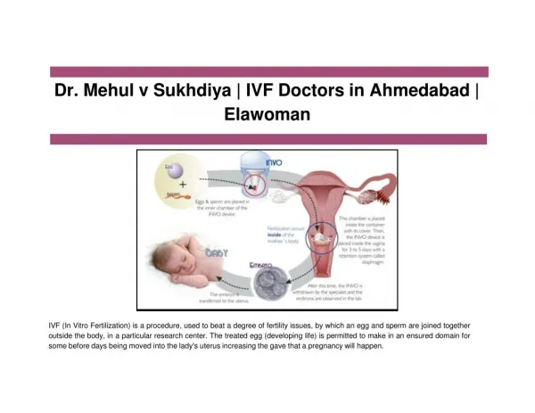 Dr. Mehul v Sukhdiya | IVF Doctors in Ahmedabad | Elawoman