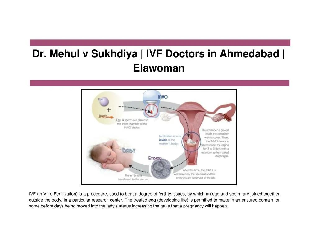 dr mehul v sukhdiya ivf doctors in ahmedabad elawoman
