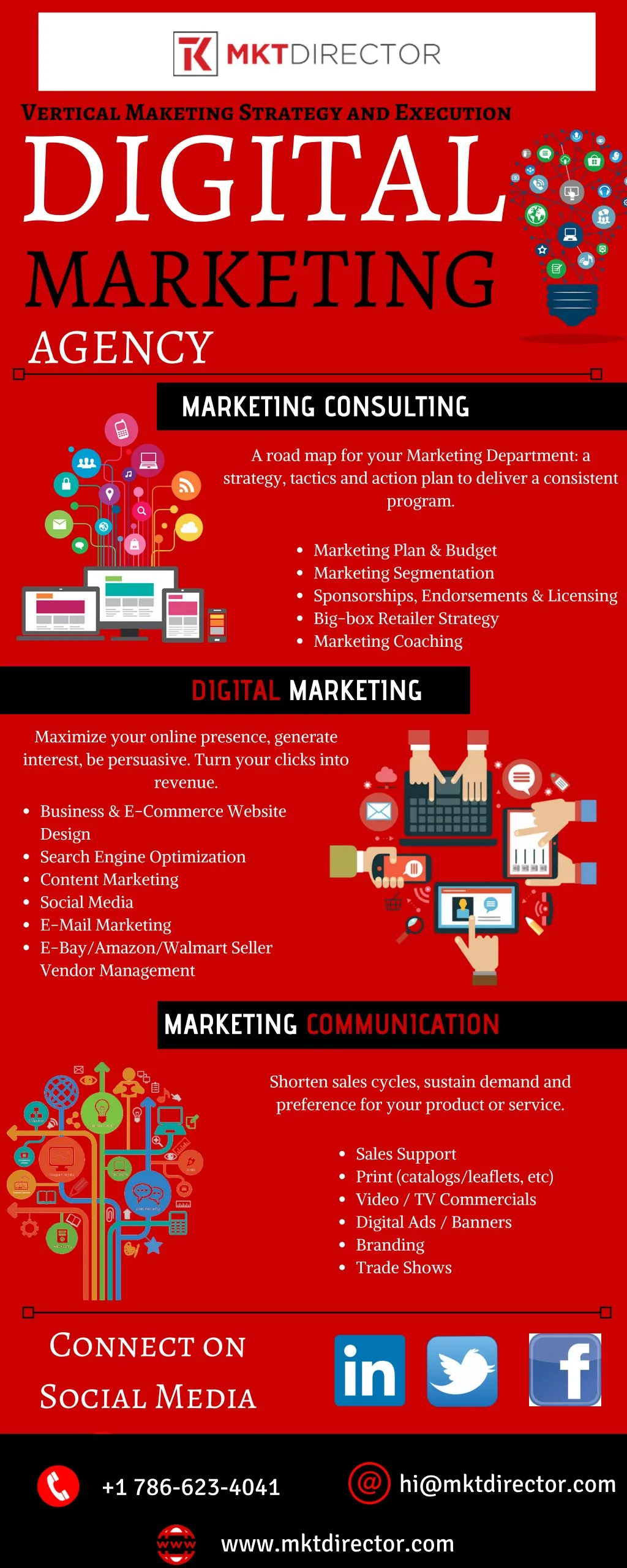 digital marketing agency marketing consulting