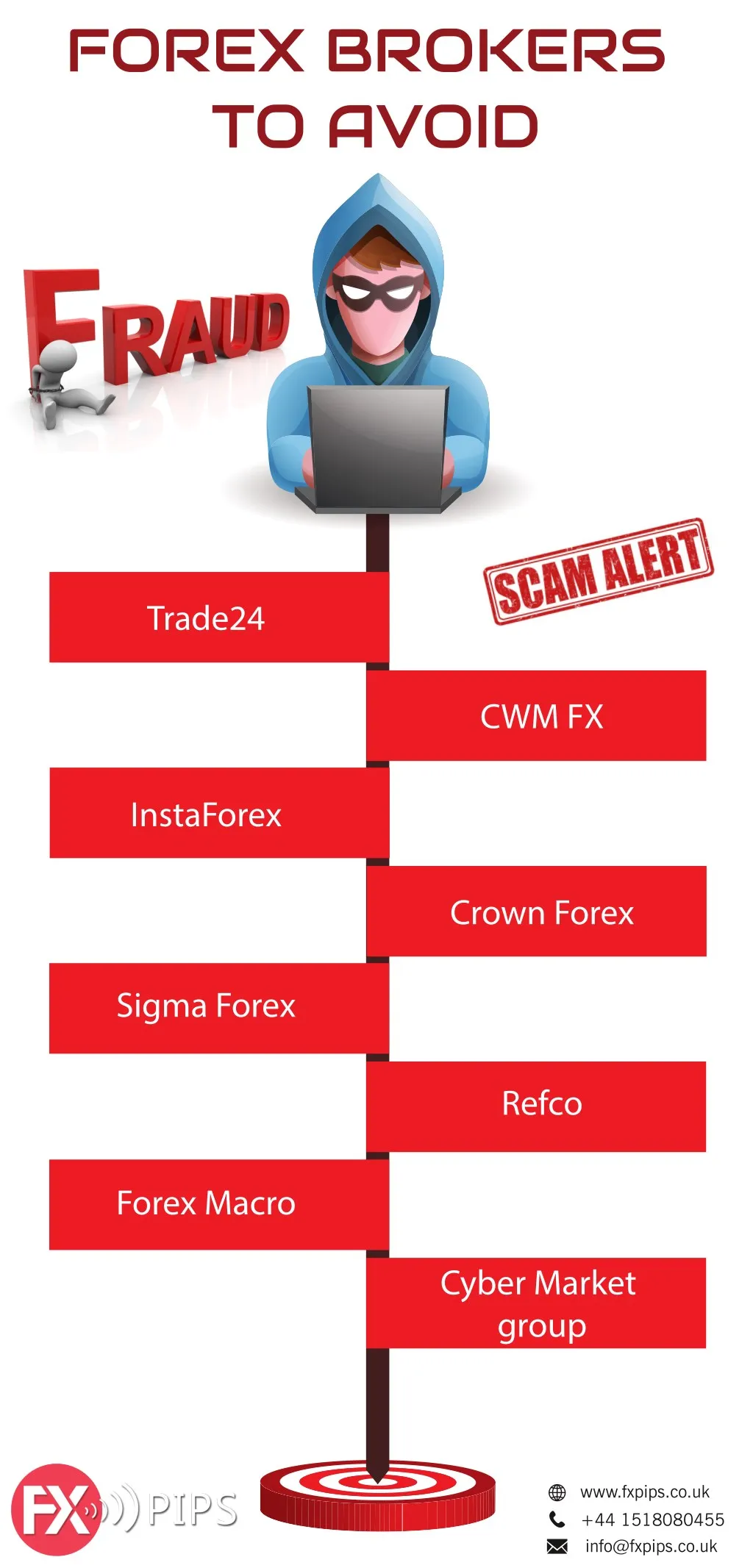 forex brokers to avoid