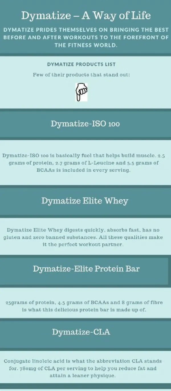 Dymatize – A Way of Life