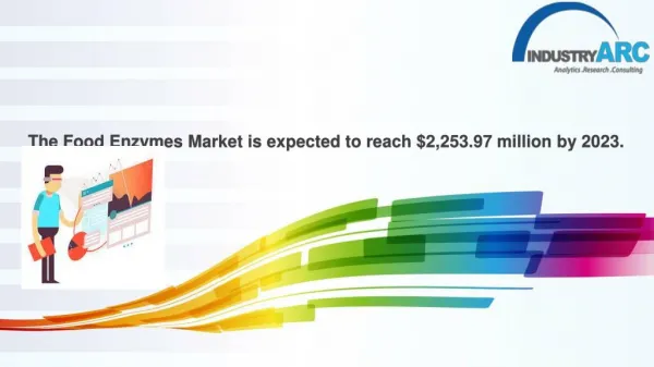 The Food Enzymes Market is expected to reach $2,253.97 million by 2023