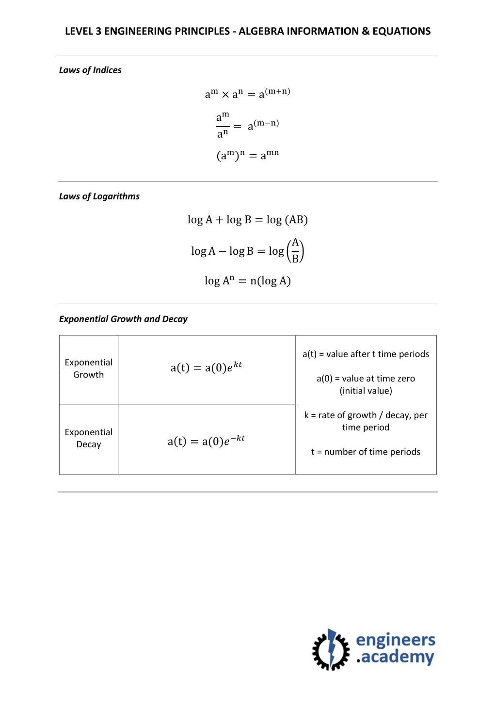 level 3 engineering principles algebra