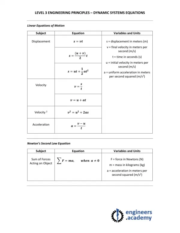 Level 3 Engineering Principles - Dynamic Systems Equations Sheet