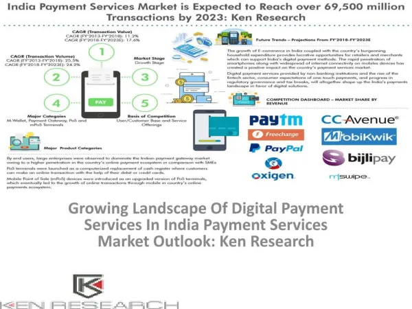 Payment Services Market in India, Payment Gateways Business Model India, Growth of Payment Gateway India, Future Growth