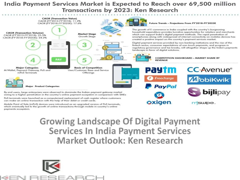 growing landscape of digital payment services in india payment services market outlook ken research