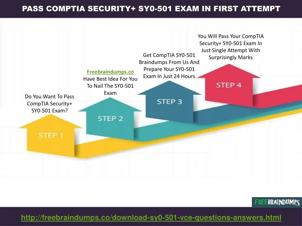 pass comptia security sy0 501 exam in first