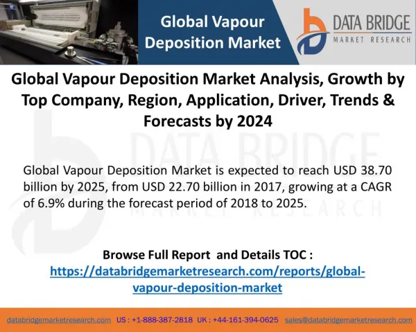 Vapour Deposition Industry Analysis 2025