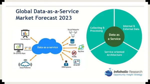 Global Data as a Service Market Forecast to 2023