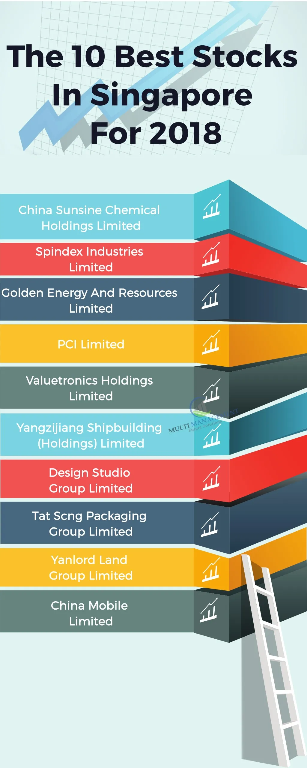 the 10 best stocks in singapore for 2018