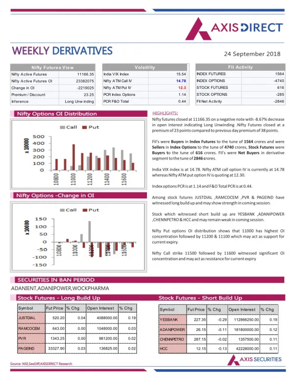 Weekly Derivatives Report :24 September 2018