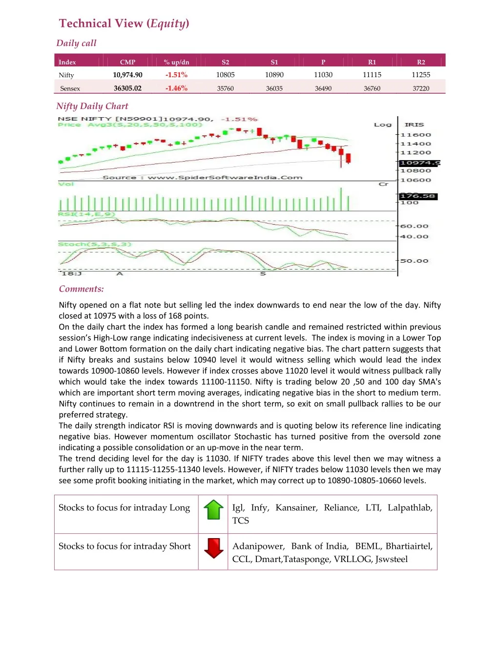 technical view equity