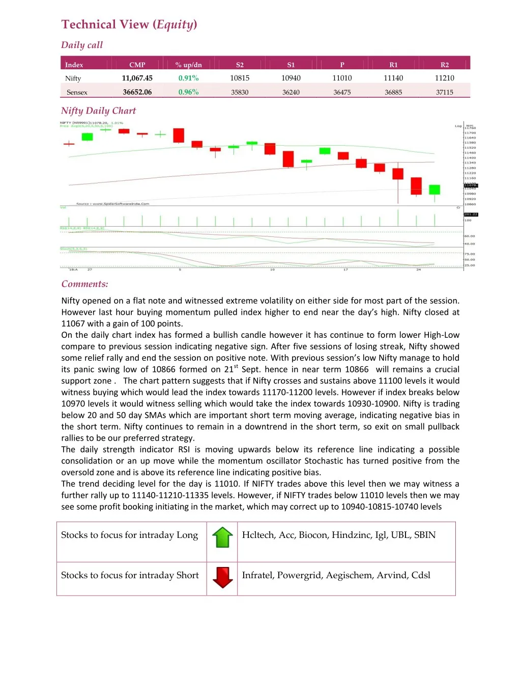 technical view equity