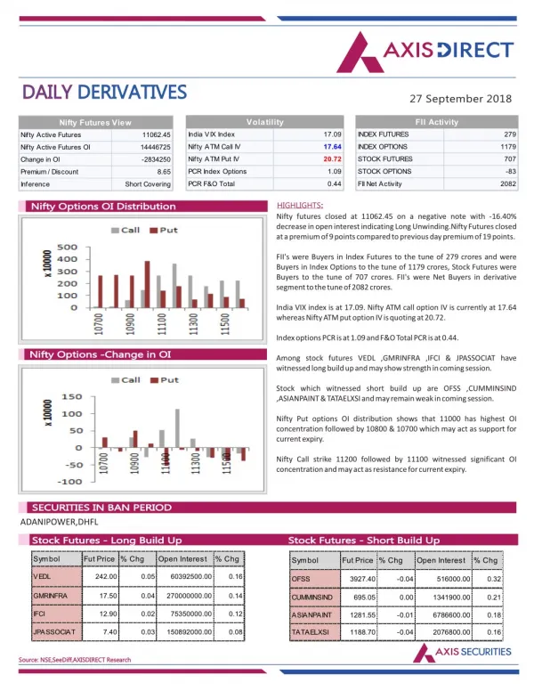 Daily Derivatives Report:27 September 2018