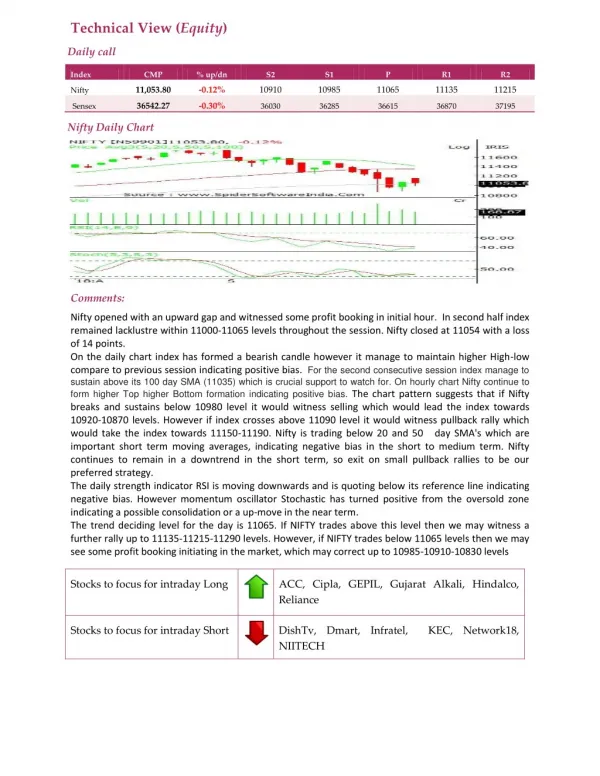 Daily Technical Report:27 September 2018