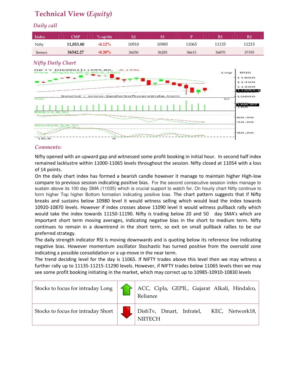 technical view equity