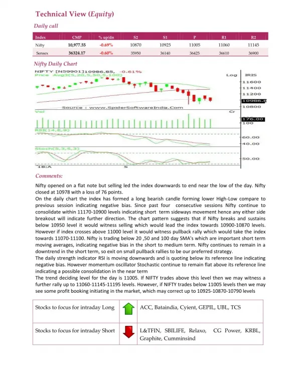 Daily Technical Report:28 September 2018