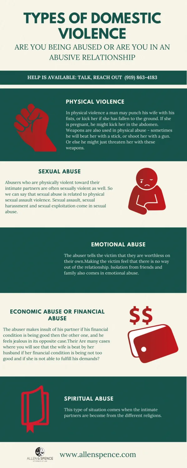 Types of Domestic Violence