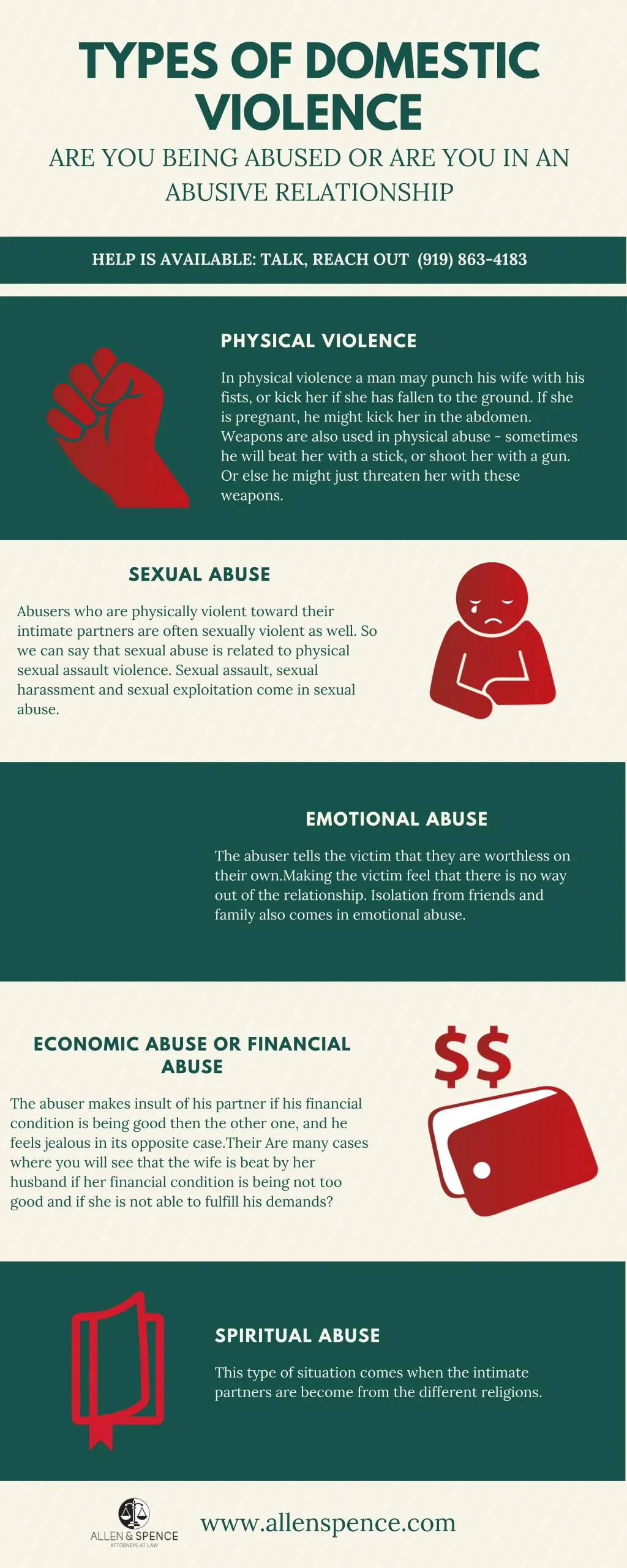 types of domestic violence are you being abused
