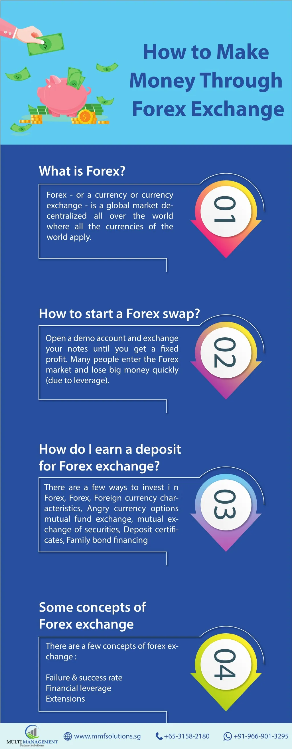 how to make money through forex exchange