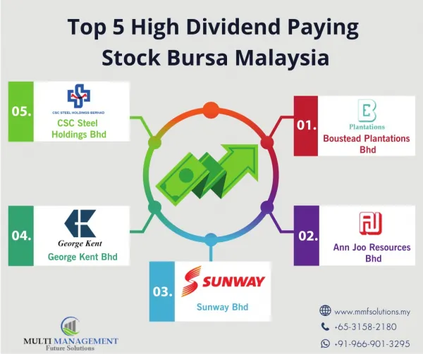 Top 5 High Dividend Paying Stock Bursa Malaysia