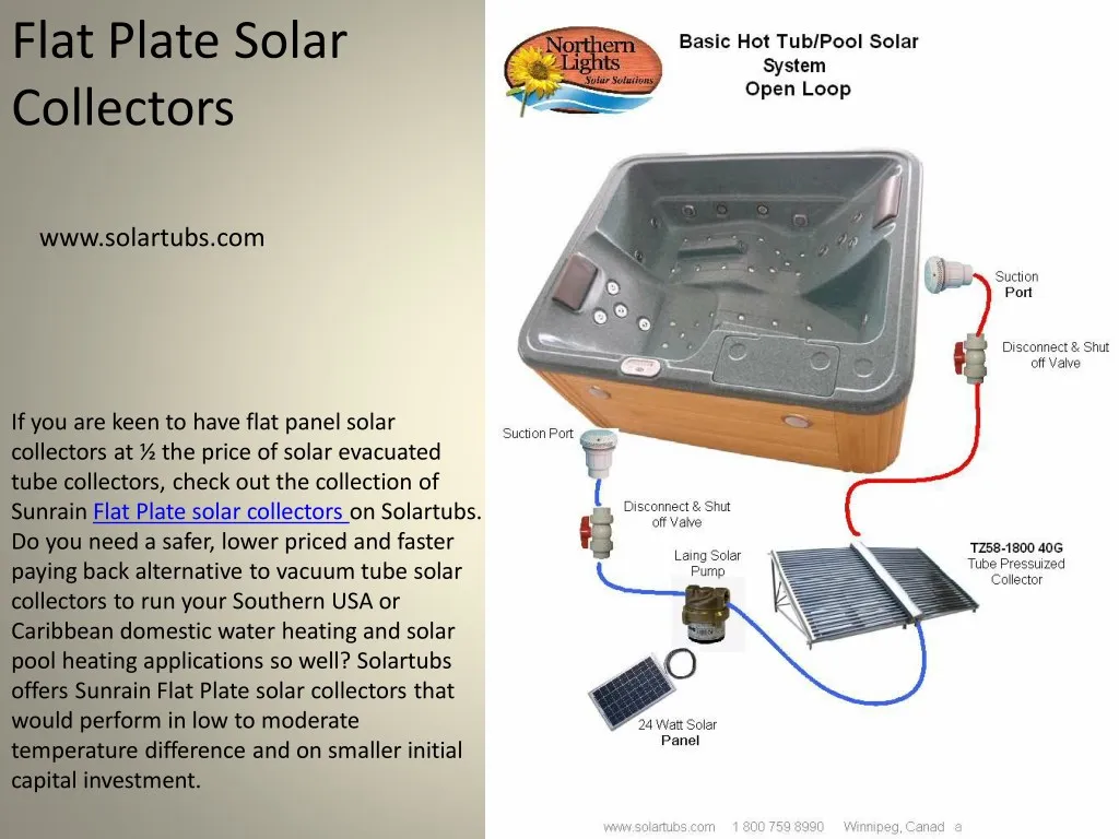 flat plate solar collectors