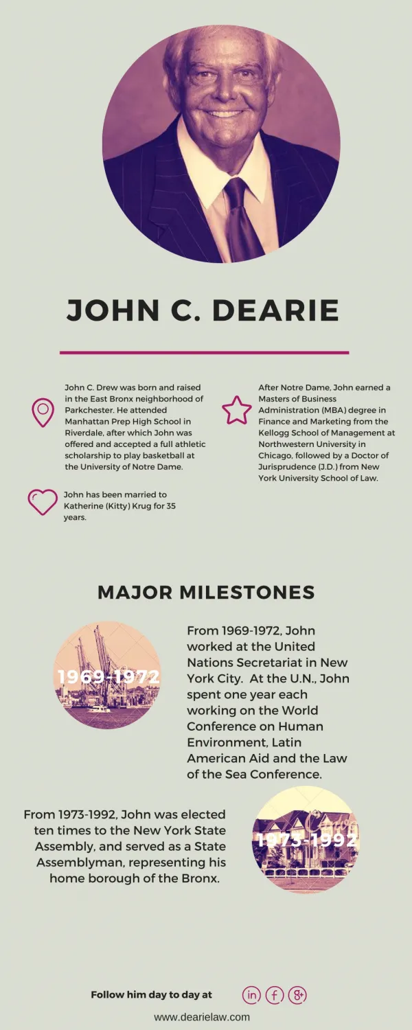 New York Personal Injury Lawyer - John C. Dearie