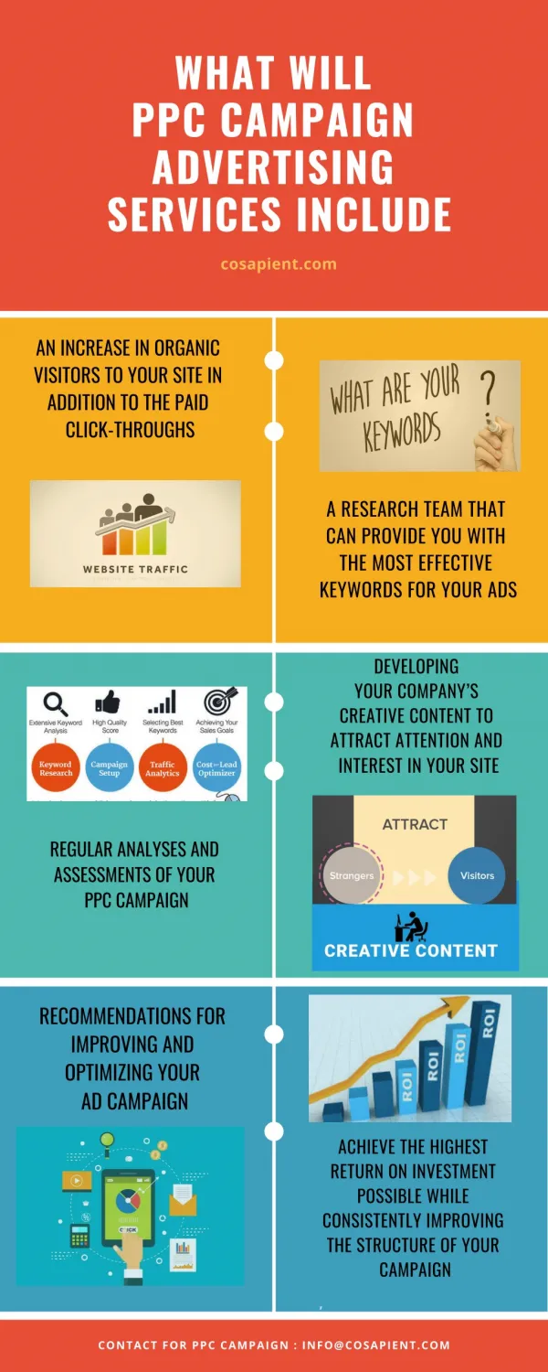 What will PPC Campaign Advertising Services Include