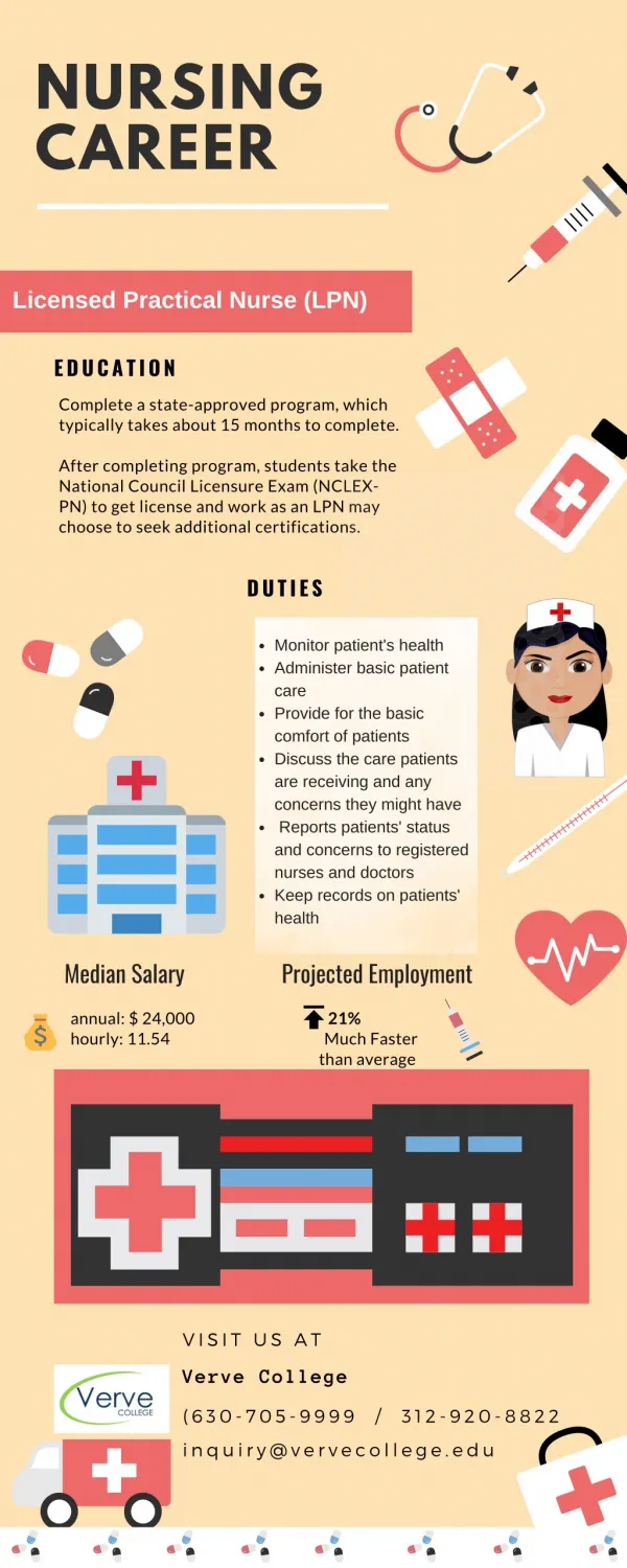Licensed Practical Nurse (LPN)