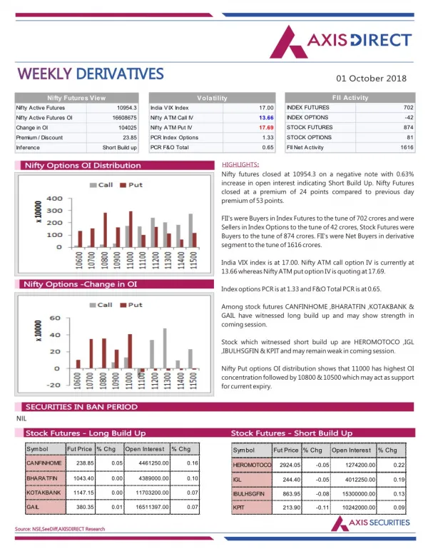 weekly