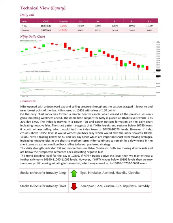 technical view equity