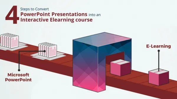 Steps to Convert PowerPoint (PPTs) into Interactive eLearning Course
