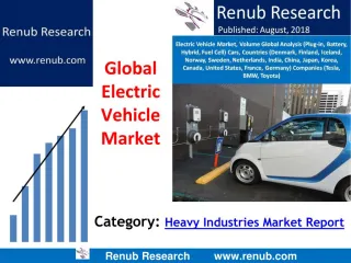 Global Electric Vehicle Market - slide 1