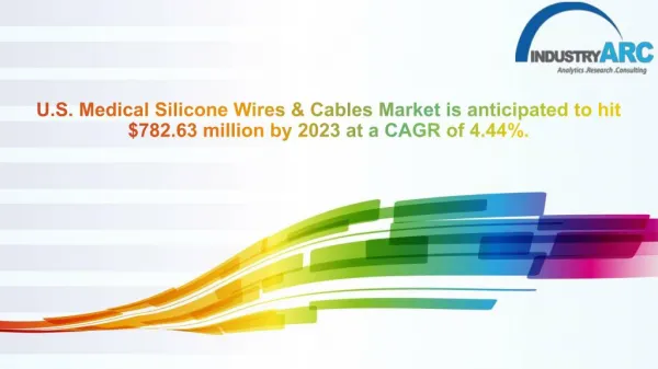 U.S. Medical Wires & Cables Market 2018 - Leading Players and Market Analysis
