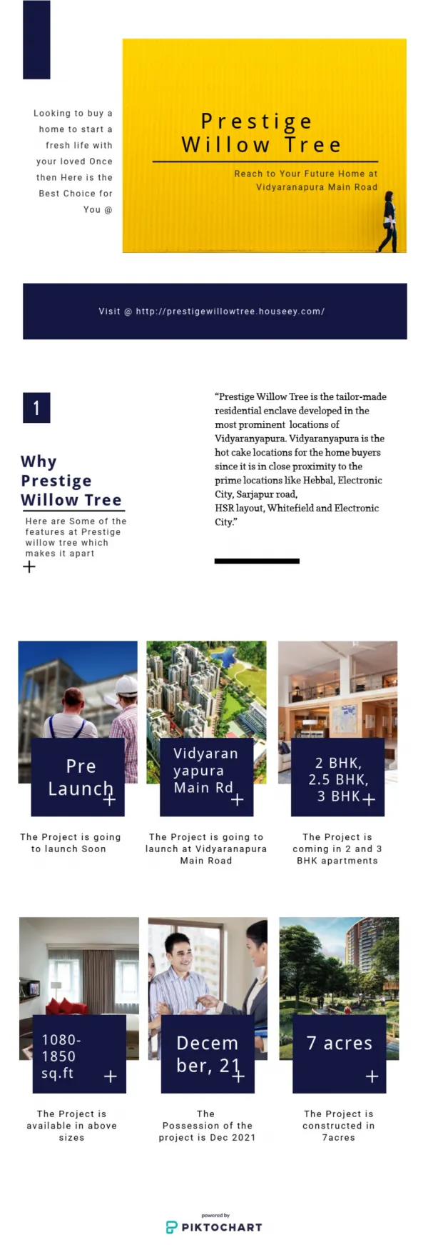 Prestige Willow Tree New Apartments At Vidyaranayapura Main Road