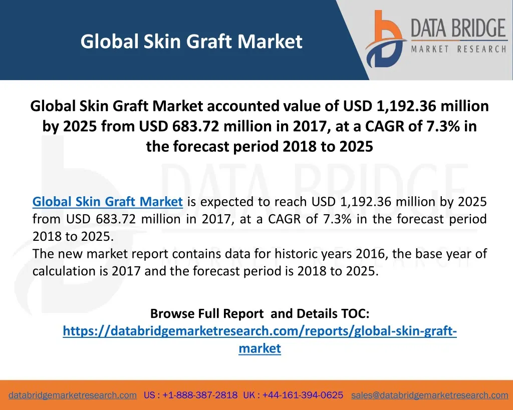 global skin graft market