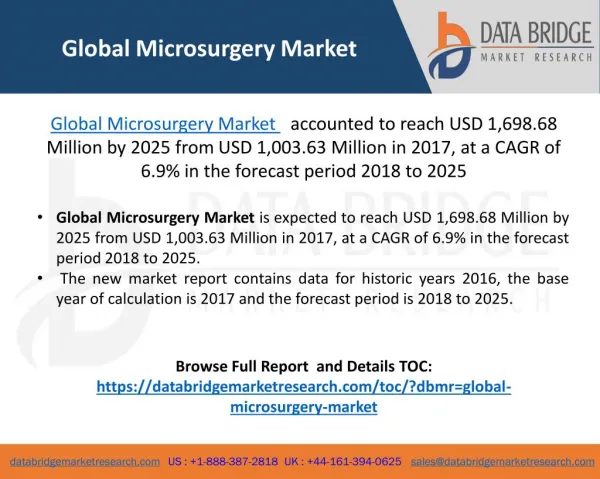 Carl Zeiss Meditec AG and Tisurg Medical Instruments Co. are Dominating the Market for Global Microsurgery Market in 201