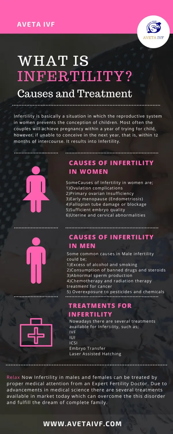 What is Infertility? Its Treatment and Causes in India- AvetaIVF