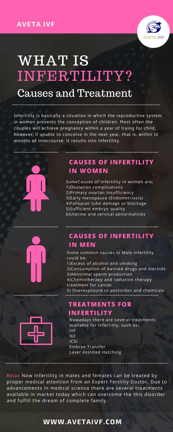 aveta ivf