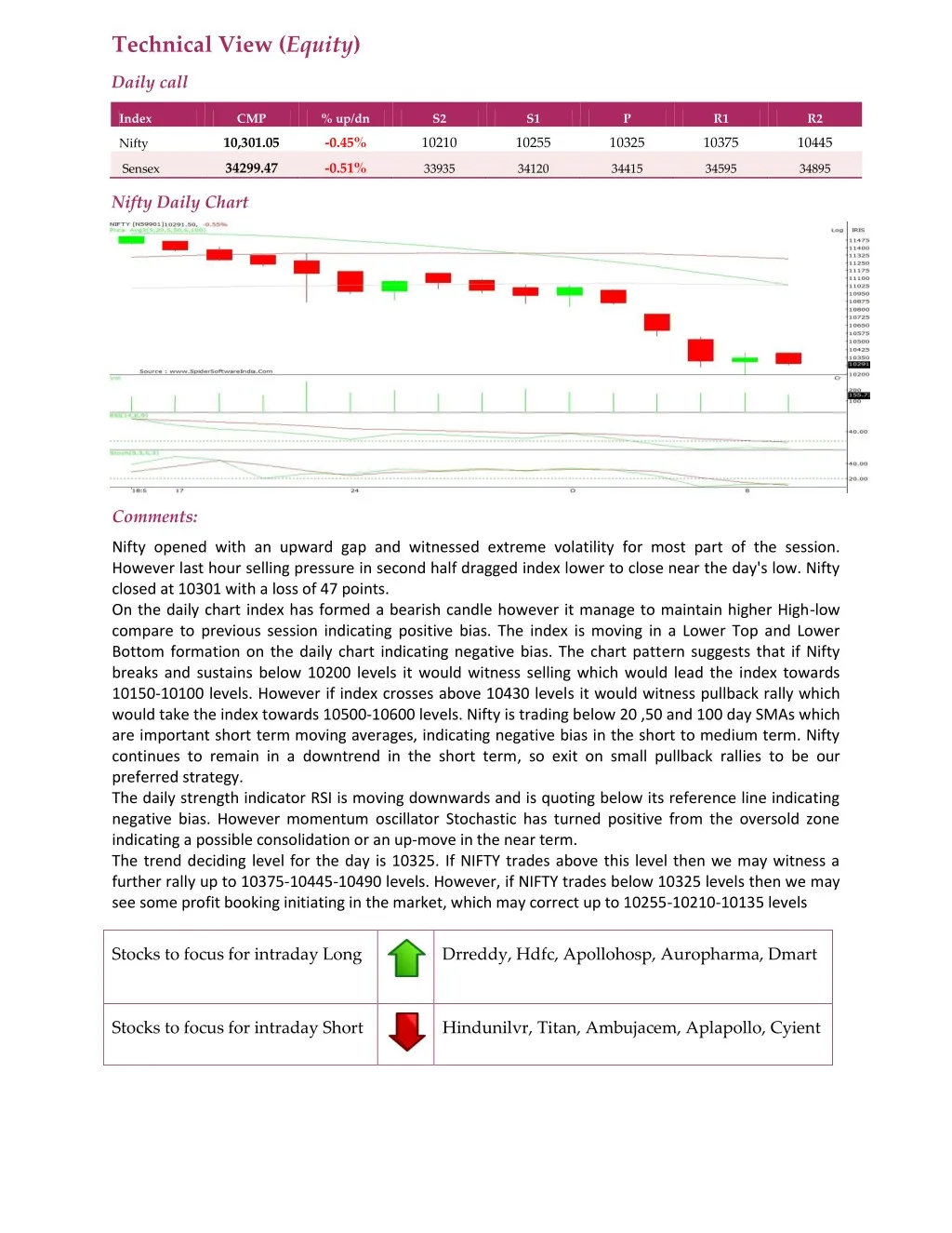 technical view equity