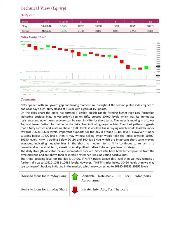 Daily Technical Report:11 October 2018