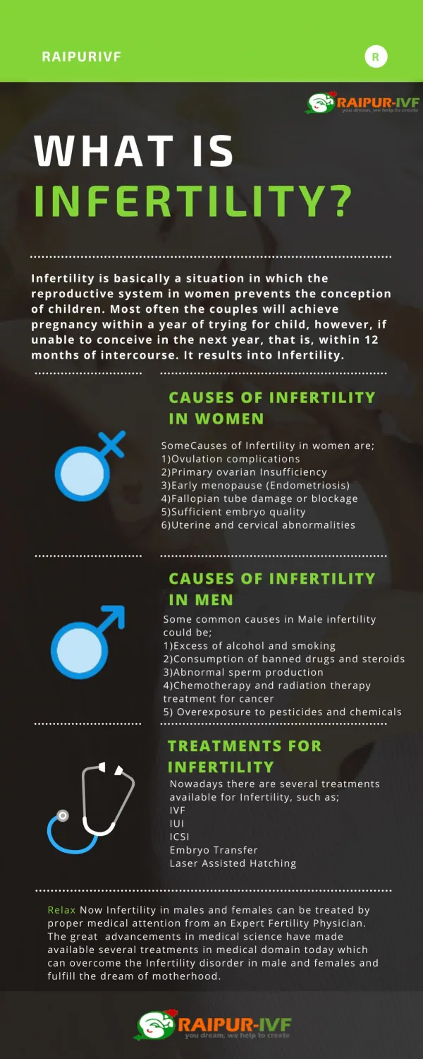 What is Infertility? Its causes and treatment in India
