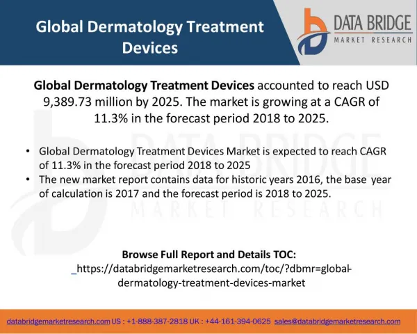 Global Dermatology Treatment Devices Market – Industry Trends and Forecast to 2025